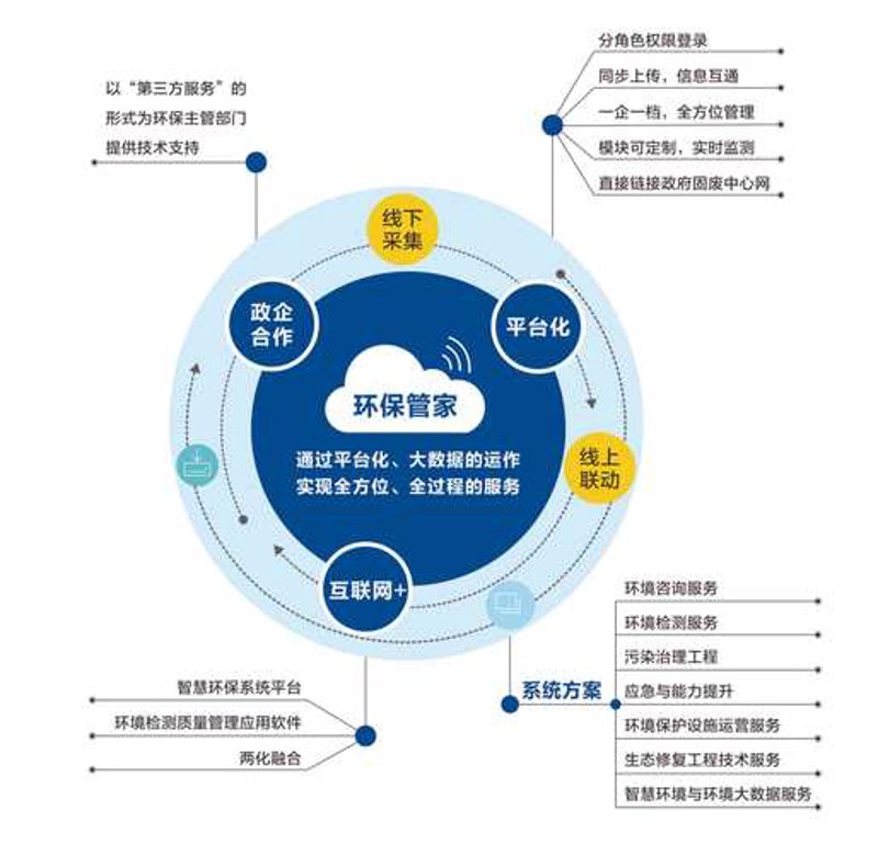 深圳环保公司的环保实践与未来展望
