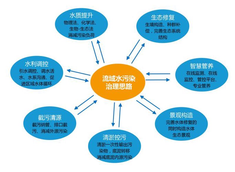 深圳环保公司在绿色革命中的角色